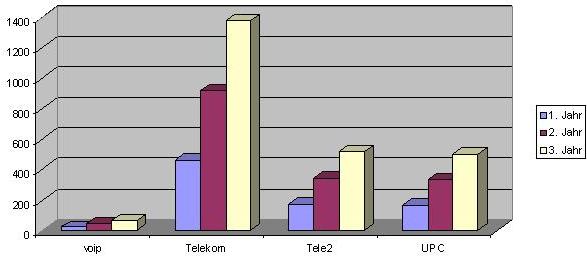 VOIP